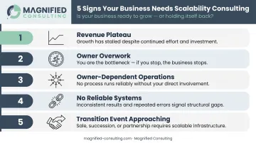 Five signs your privately owned business is ready for scalability consulting