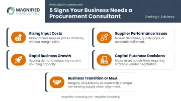 Five key triggers that signal a business needs procurement consulting services