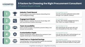 Five-factor framework for choosing the right procurement consulting firm infographic