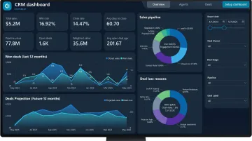 Business analytics dashboard displaying customer behavioral insights and sales performance metrics
