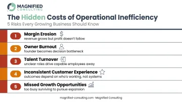Five hidden costs of operational inefficiency impacting business growth and profitability