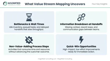 Value stream mapping four discovery categories revealing manufacturing waste and bottlenecks