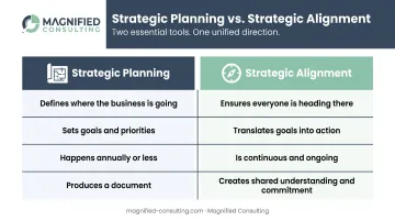 Strategic planning versus strategic alignment side-by-side comparison infographic