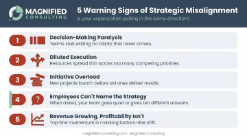 Five misalignment warning signs every private business owner should recognize