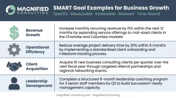 SMART business goal examples across four key categories table infographic
