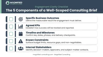 5-component consulting engagement brief framework checklist infographic