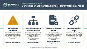 Construction site waste compliance risks including asbestos hazardous materials and documentation gaps