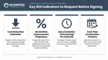 Four key ROI indicators to request from healthcare AI consulting firms before signing