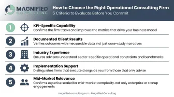 Five criteria for evaluating operational KPI consulting firm selection checklist