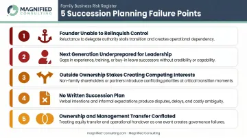 Five most common family business succession planning failure points checklist infographic