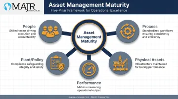 5 P's framework of oil and gas asset management pillars