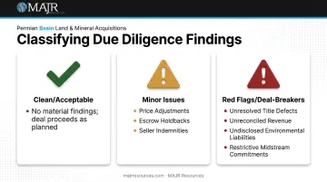 Three-tier due diligence findings classification: clean minor red-flag categories
