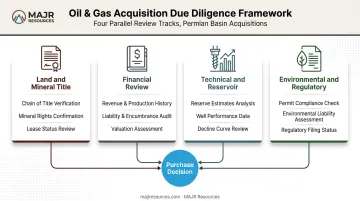Four-track oil and gas acquisition due diligence process overview diagram