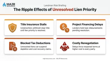 Four business risks of unresolved easement lien priority before foreclosure