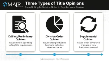 Three types of oil and gas title opinions comparison chart
