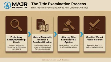 4-step oil and gas title examination process flow diagram