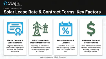 Key factors determining solar lease rates and contract terms breakdown