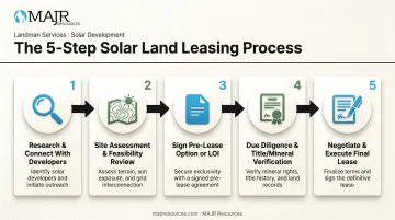5-step solar land leasing process from developer research to signing