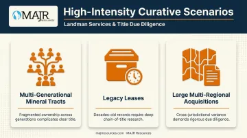 Three high-complexity scenarios requiring intensive title curative work