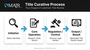 Four-stage title curative work process flow diagram