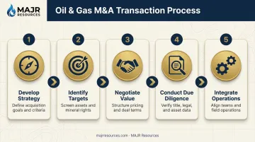 5-step oil and gas M&amp;A process from strategy to integration