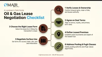 6-step oil and gas lease negotiation checklist process flow diagram