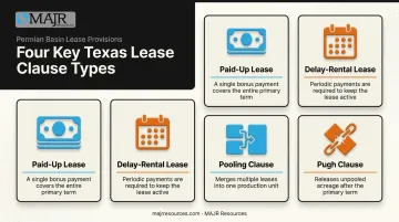 Comparison of four common Texas oil and gas lease clause types