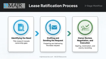 3-step oil and gas lease ratification process from identification to recording