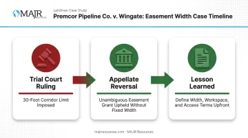 Premcor Pipeline Co v Wingate court case outcome and lesson infographic