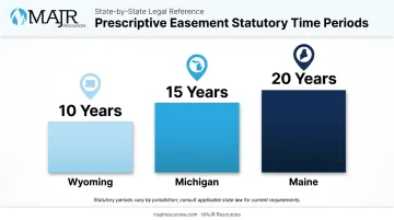 State-by-state comparison of prescriptive easement statutory time requirements