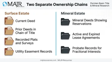 Surface versus mineral estate title search document checklist comparison