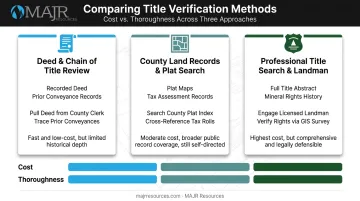 Three easement identification methods comparison chart by cost and thoroughness