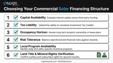 Six-factor checklist for choosing commercial solar financing and verifying land title