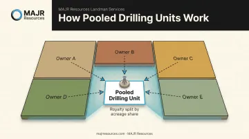 Five adjoining mineral tracts merging into one oil and gas drilling unit