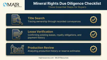 Three-step buyer due diligence checklist before purchasing mineral rights