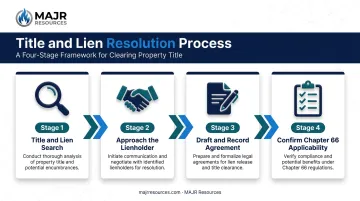 Four-step process for securing an oil and gas lease subordination agreement
