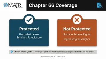 Texas Chapter 66 statutory protection scope for oil and gas leases versus surface access