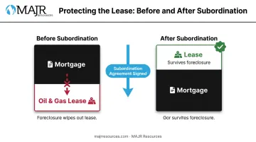 Lien priority reversal diagram showing subordination agreement effect on lease ranking