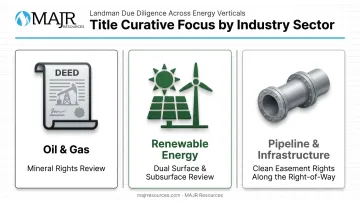 Title curative focus comparison across oil gas renewable and pipeline sectors