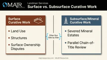 Surface versus subsurface mineral title curative work process comparison