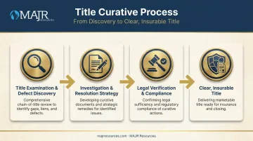 Four-stage title curative process from discovery to clear insurable title