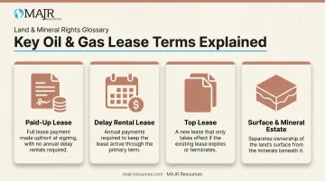 Comparison infographic of four oil and gas lease types explained