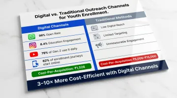Digital versus traditional enrollment channel cost and engagement metrics comparison