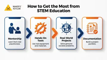 Four-step process for maximizing STEM education from mentorship to portfolio building