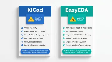 KiCad versus EasyEDA side-by-side comparison chart for student PCB designers