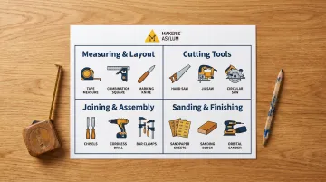 Beginner woodworking starter toolkit four essential categories infographic