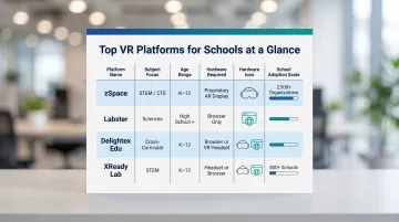 Four major VR education platforms comparison chart by subject age and hardware