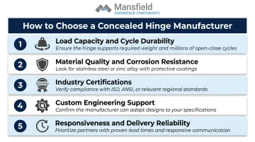 Five criteria for evaluating concealed hinge manufacturers for OEM procurement