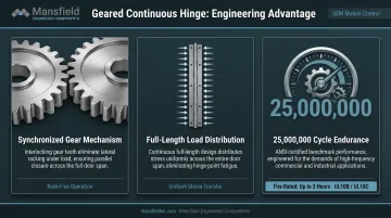 Geared continuous hinge features and 25-million-cycle durability benchmark infographic