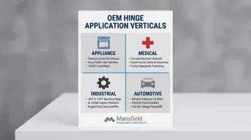 Four OEM hinge verticals performance requirements comparison appliance medical industrial automotive